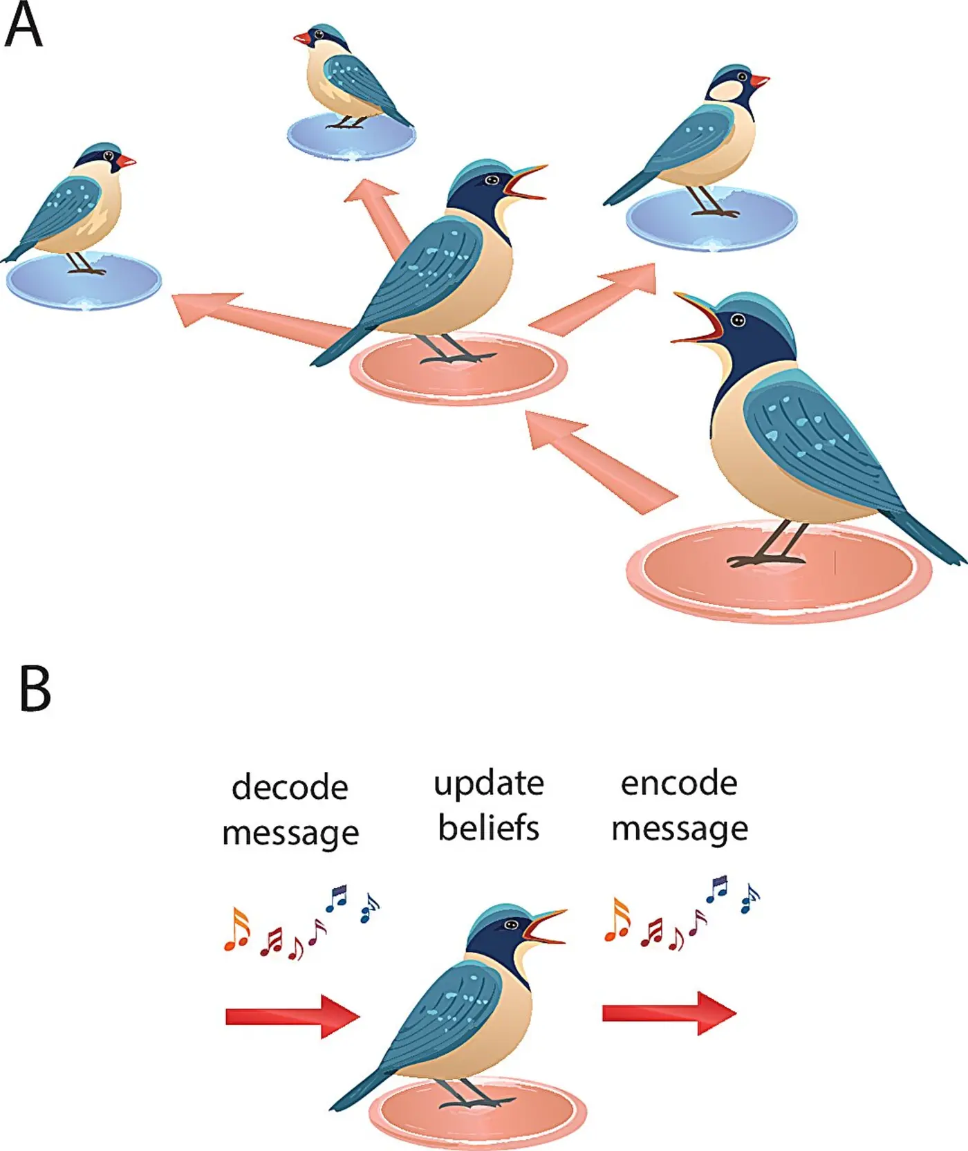 misinformation is an inevitable biological reality across nature