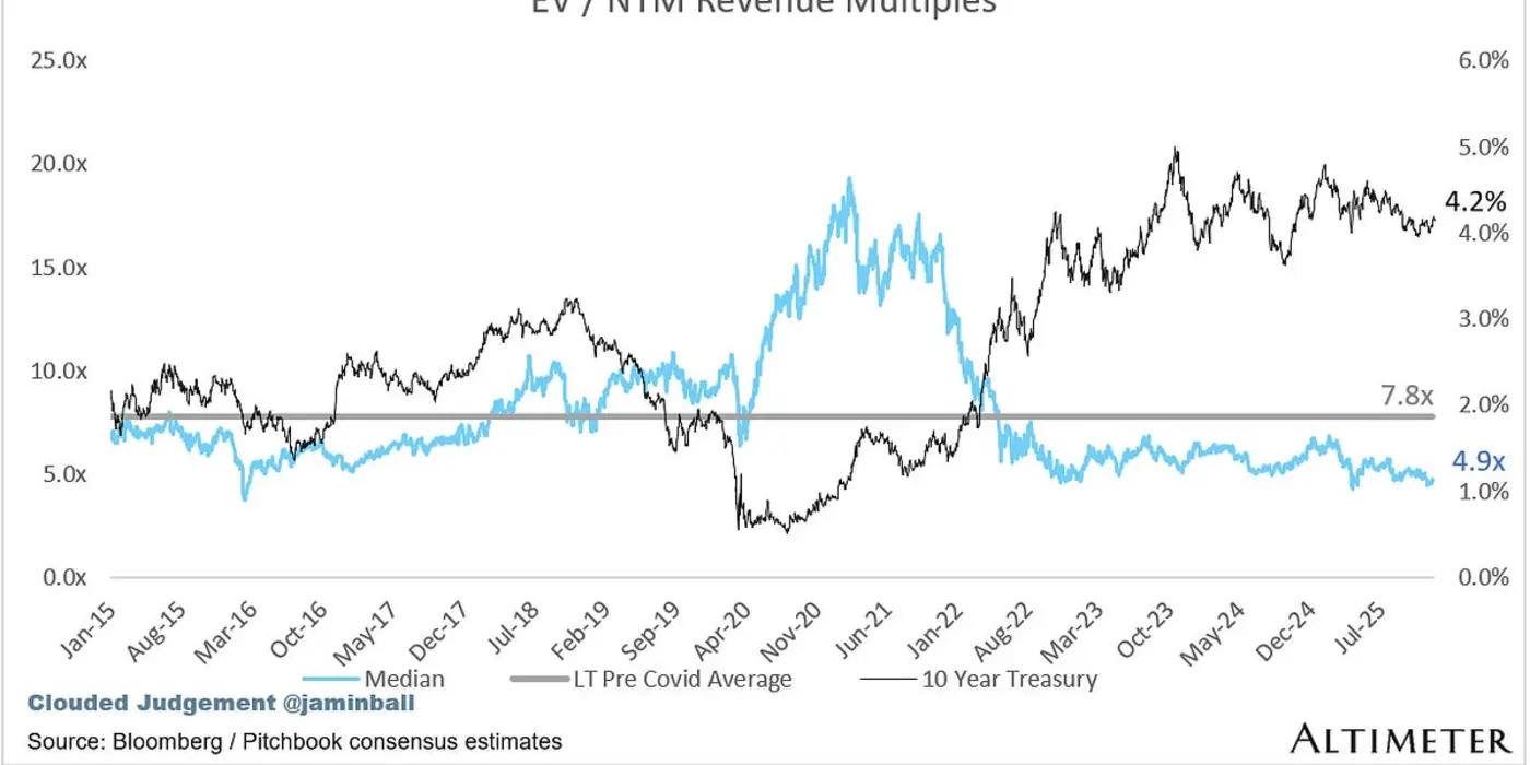 systems of record are evolving
