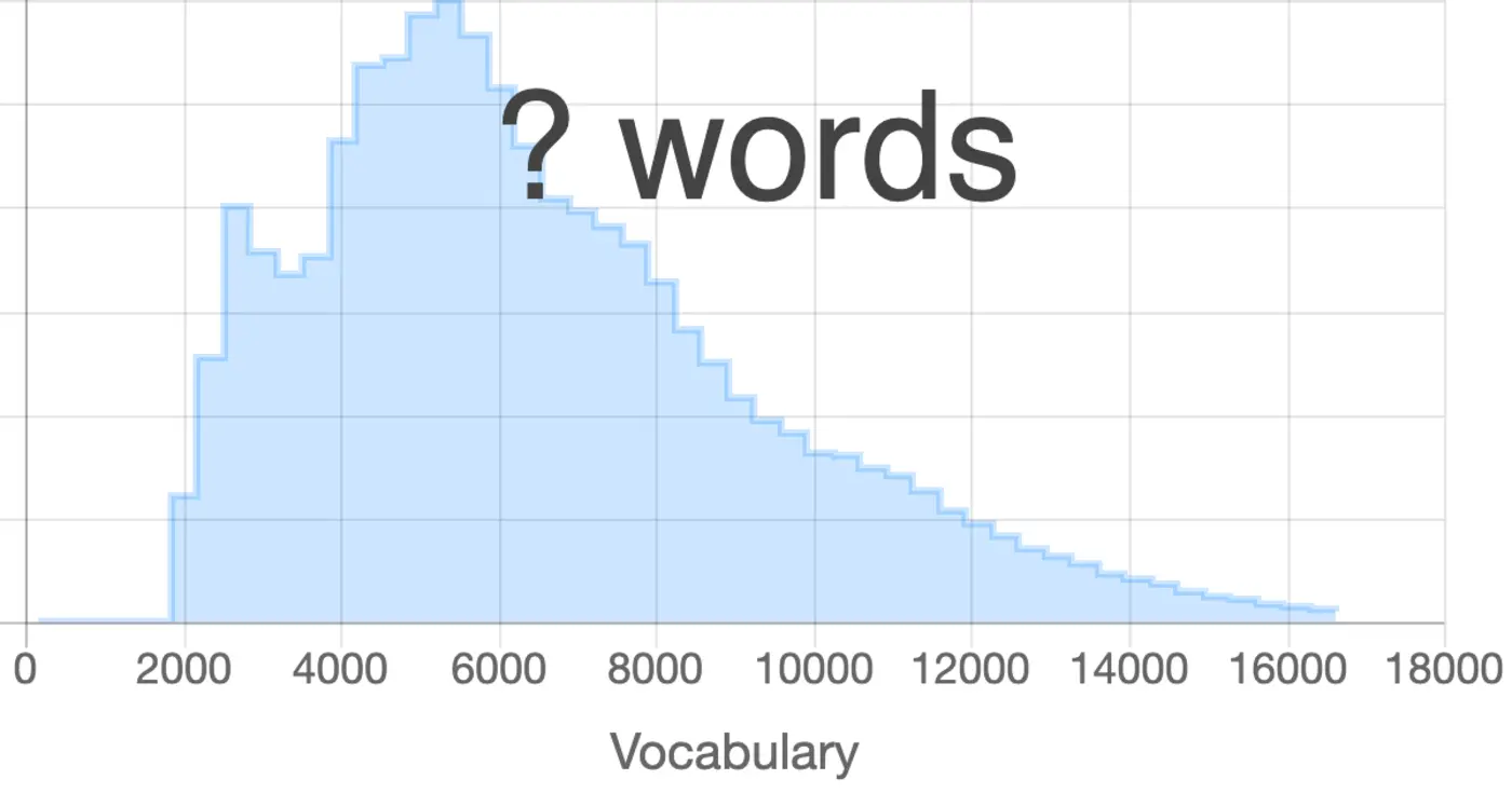 english vocabulary test how many words do you know