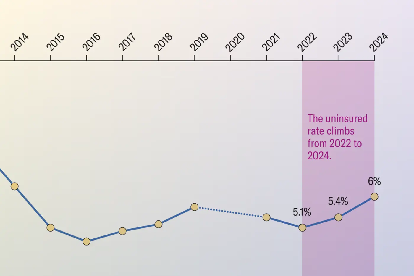 rising rates of uninsured children will increase pediatric cancer deaths