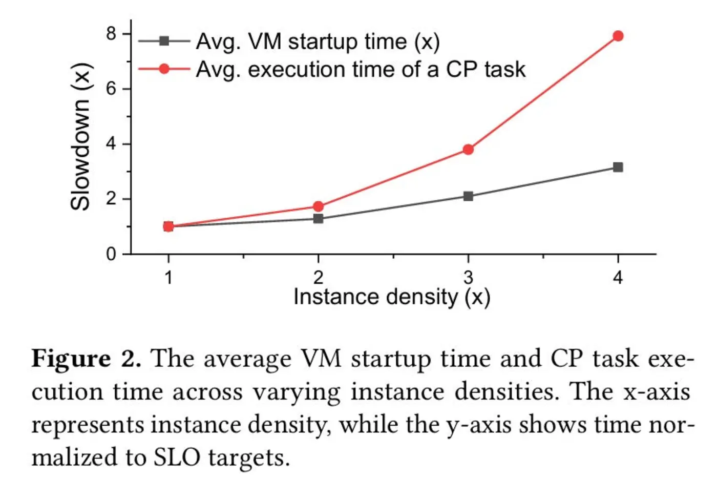 tai chi a general highefficiency scheduling framework for smartnics