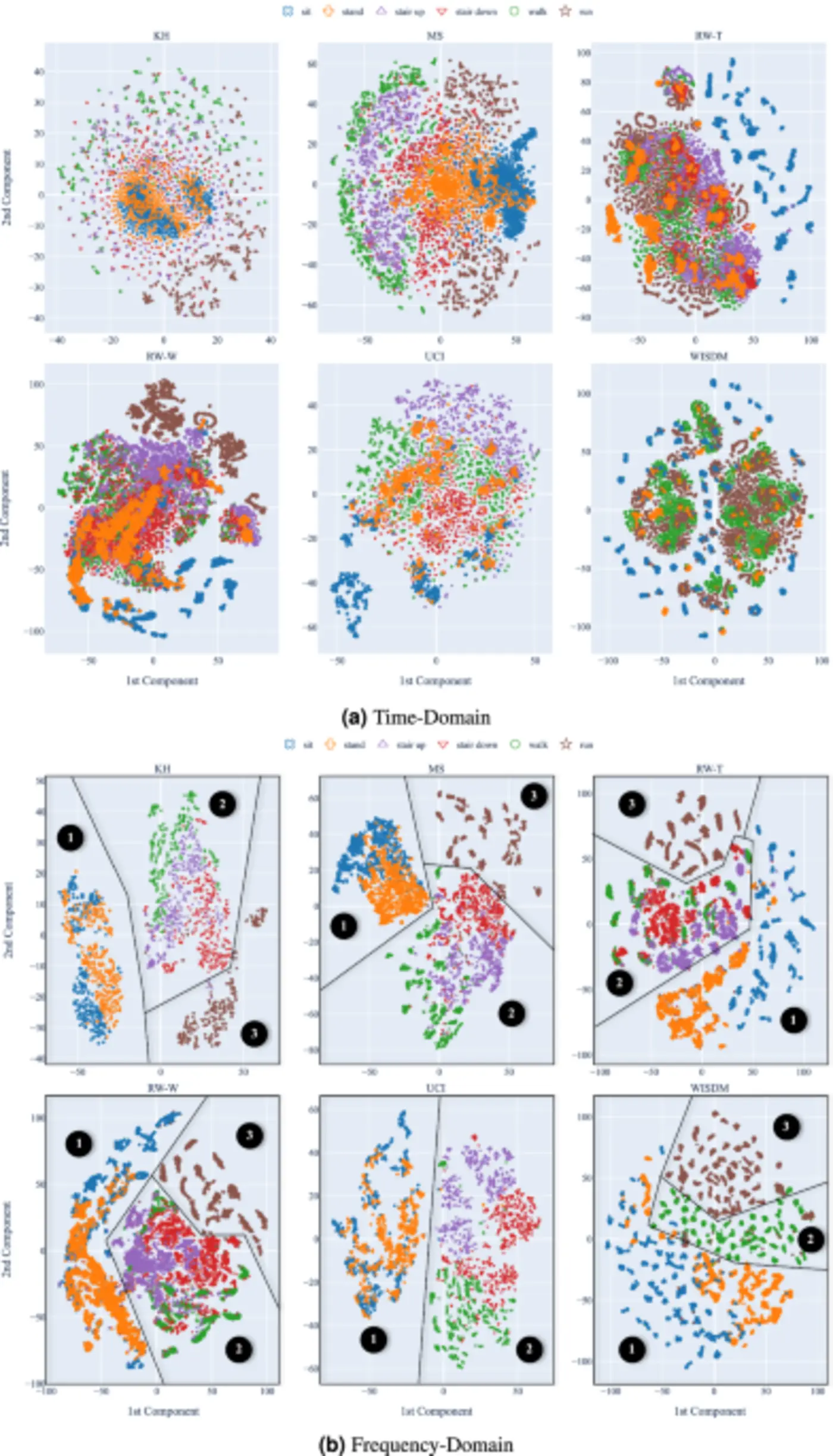 a benchmark for domain adaptation and generalization in smartphonebased har