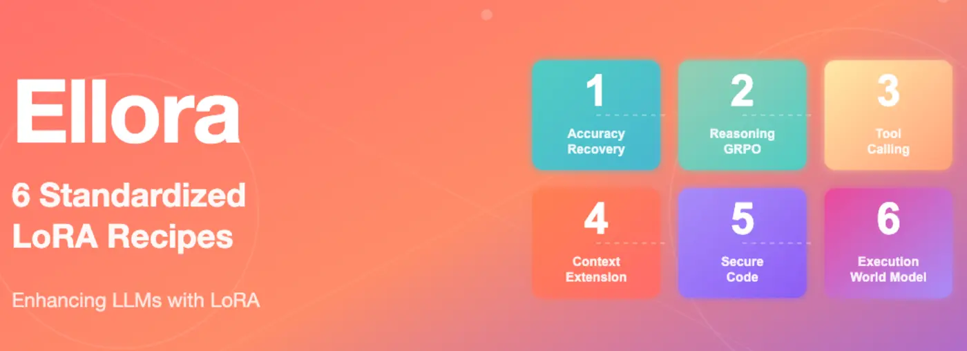enhancing llms with lora standardized recipes for capability enhancement