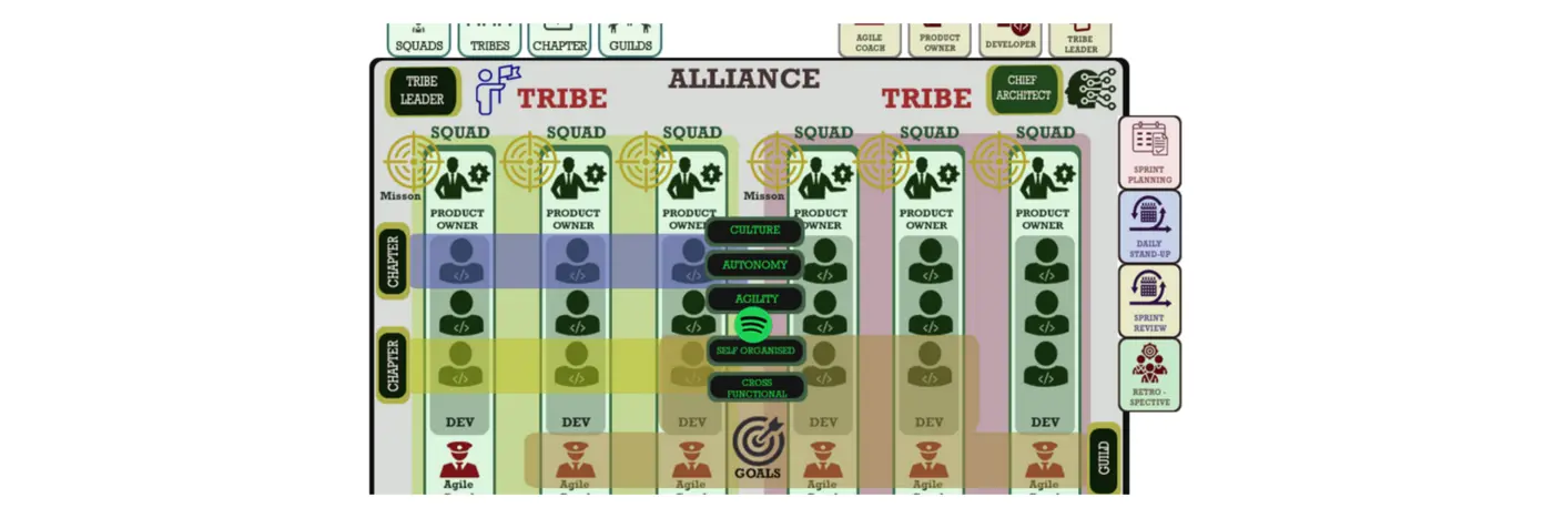 ix27m a tech lead and nobody listens to me what should i do
