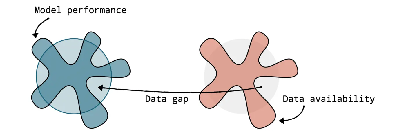 the jagged ai frontier is a data frontier