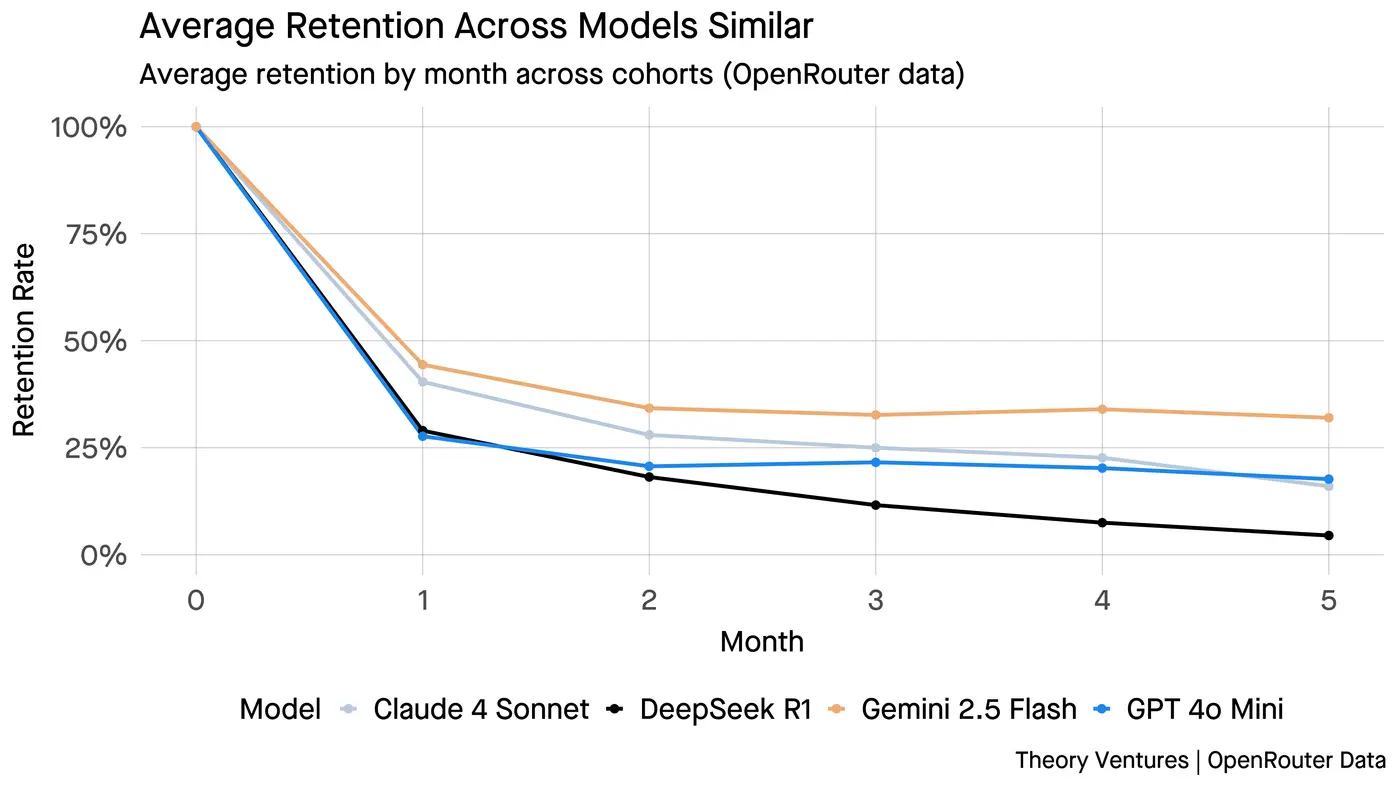 the bifurcation in the ai market