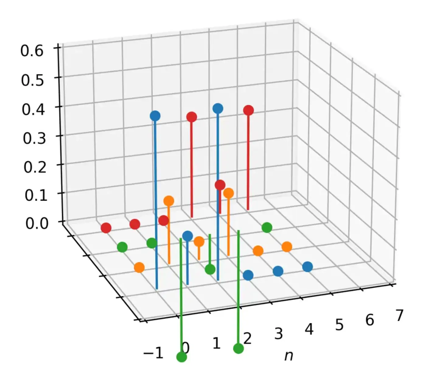 convolution the secret behind filtering