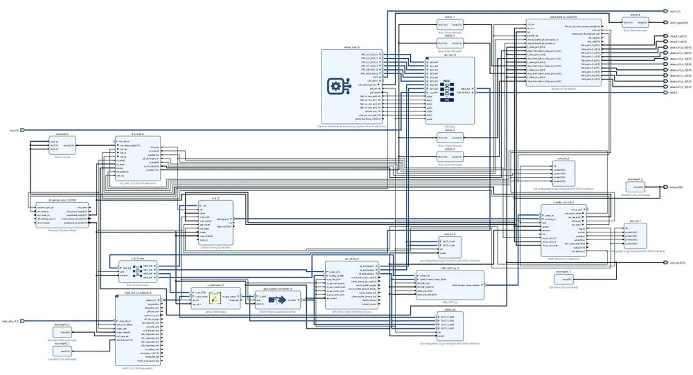image processing in fpga with simulink and versal