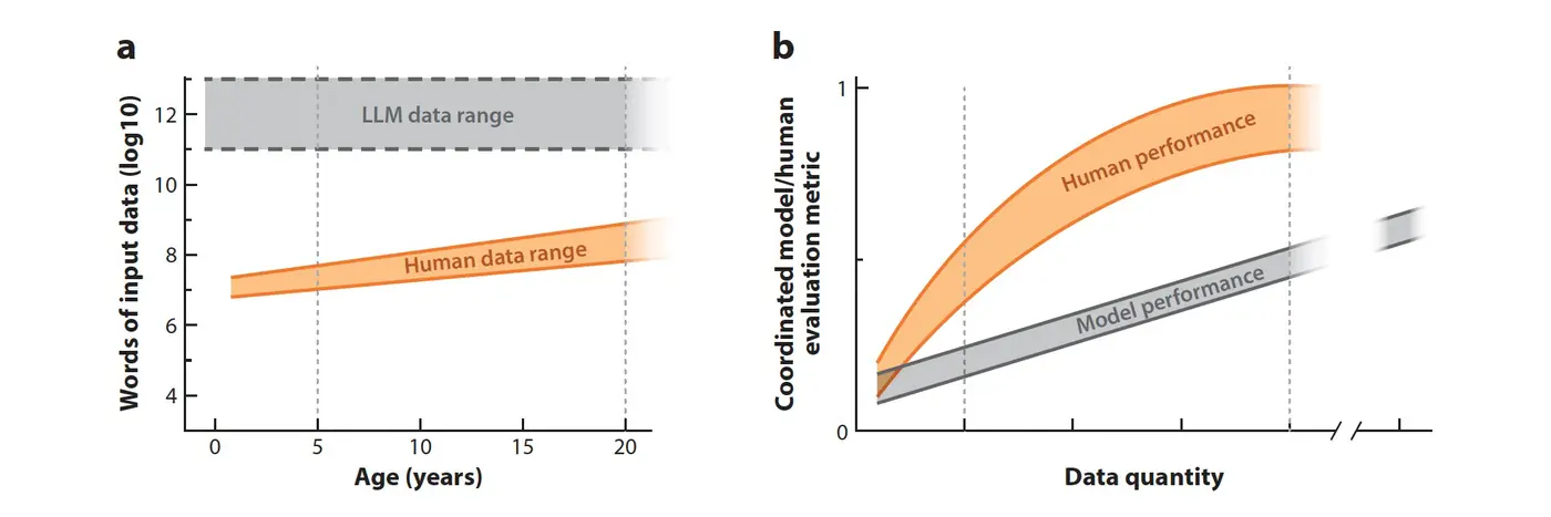 ai capability isnx27t humanness