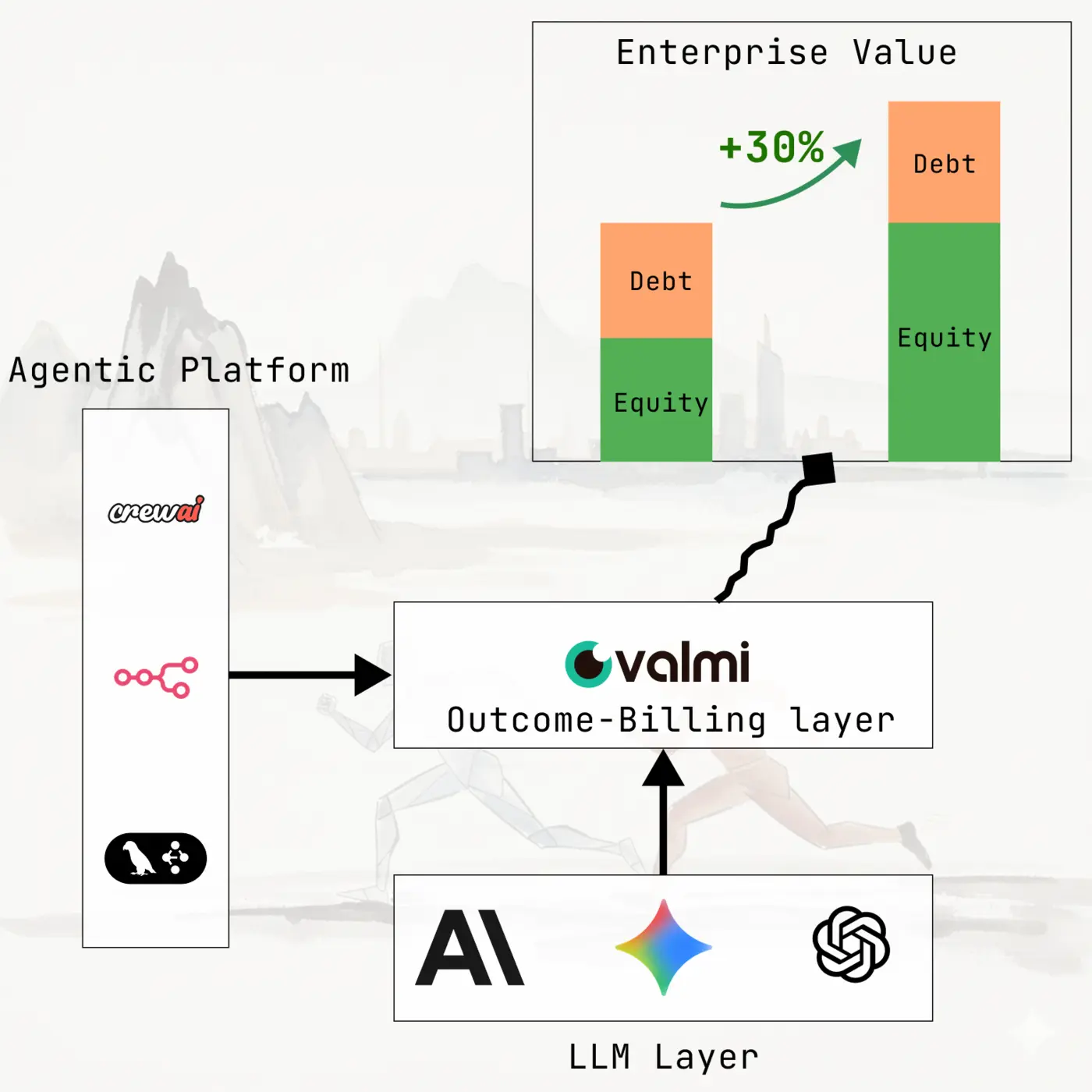 why outcomebilling makes sense for ai agents