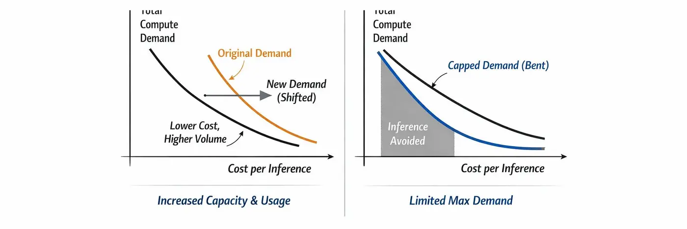 the inference efficiency paradox