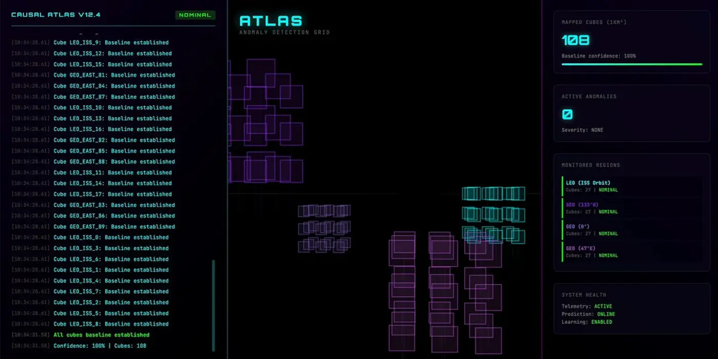 what does game theory have to do with physical ai and the space race