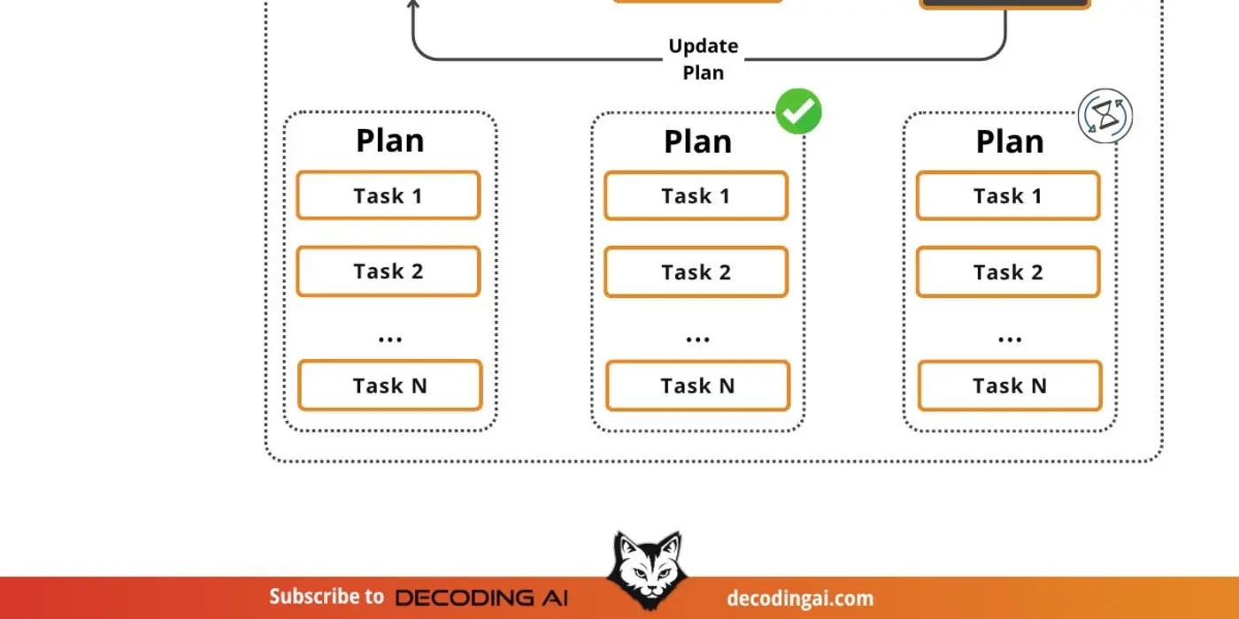 the ai agents roadmap nobody is teaching you