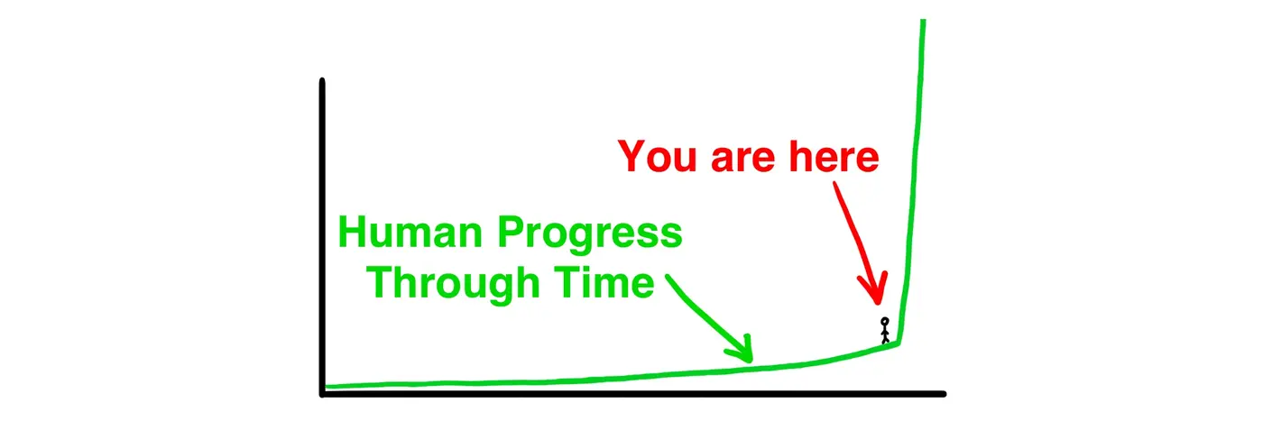 the ai revolution the road to superintelligence