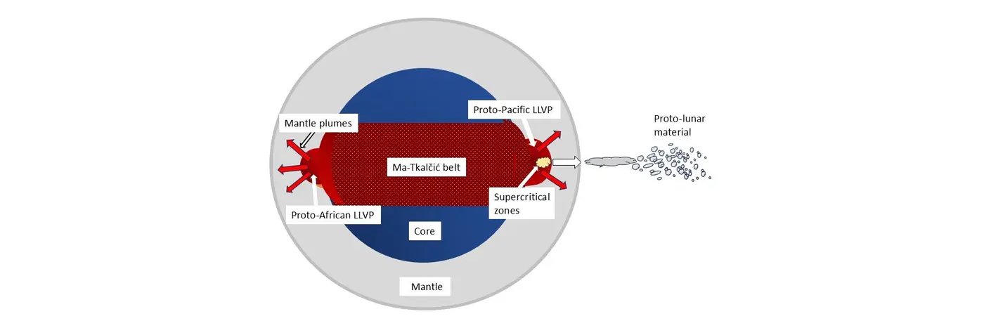 the moonforming event explosive ejection rather than a giant impact
