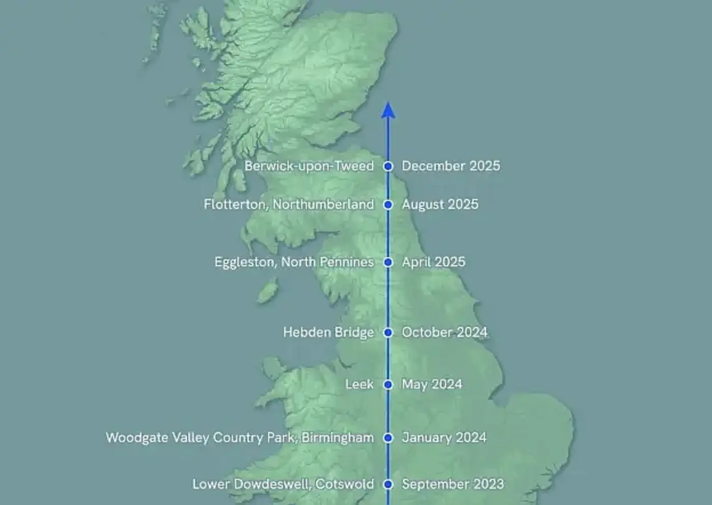 x27three northsx27 alignment about to end