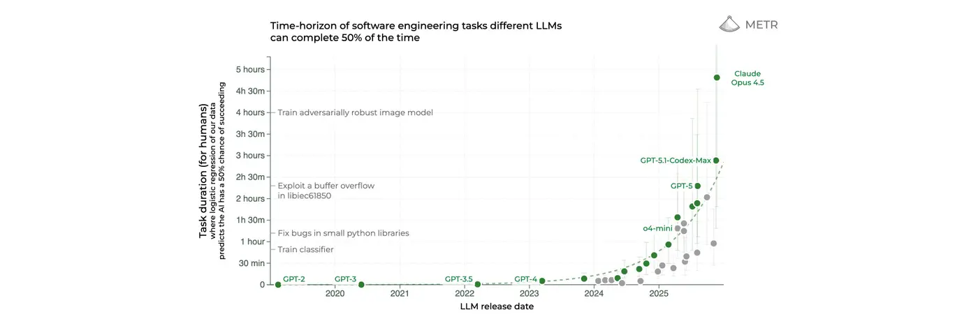 2025 the year in llms