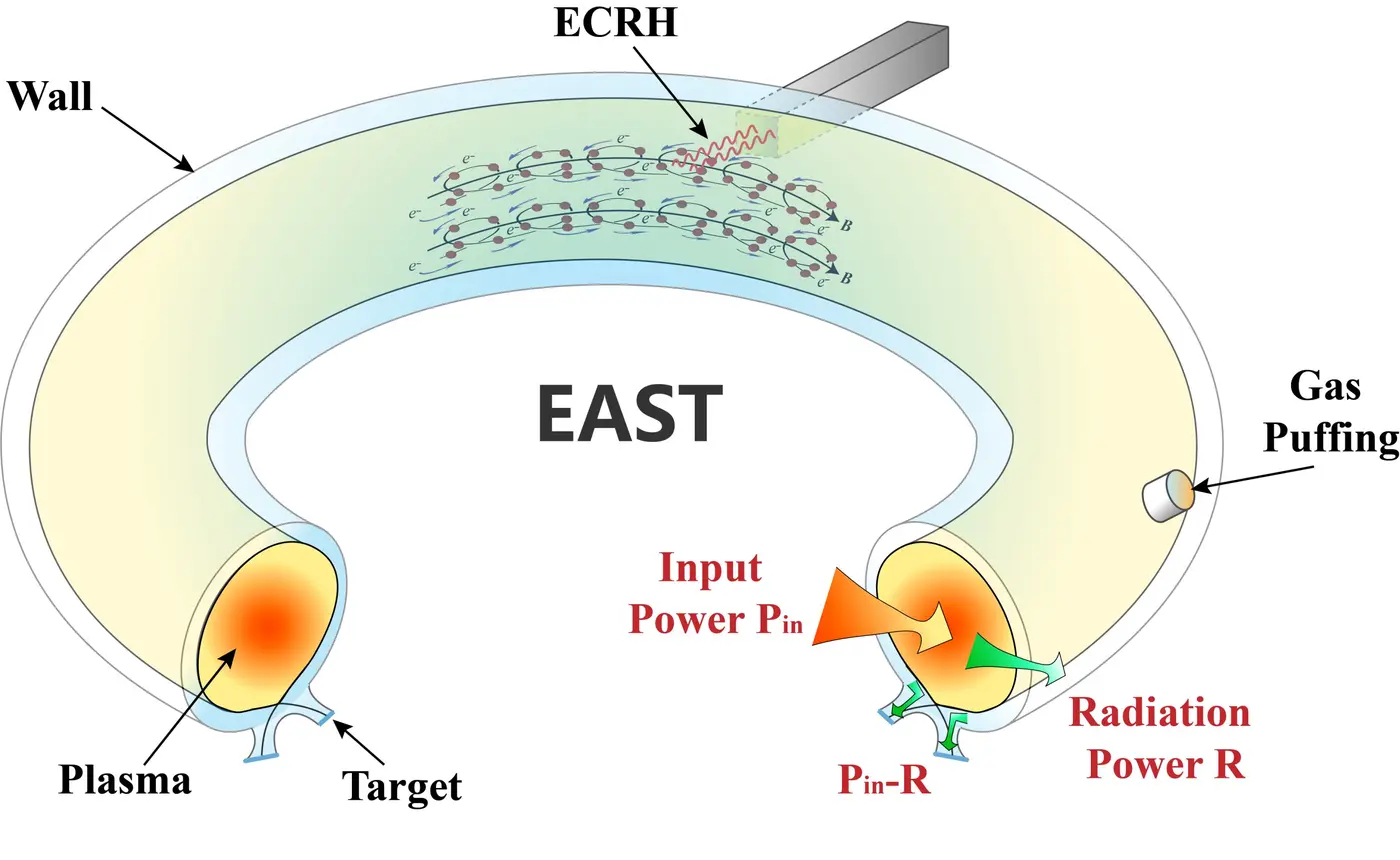tokamak experiments exceed plasma density limit