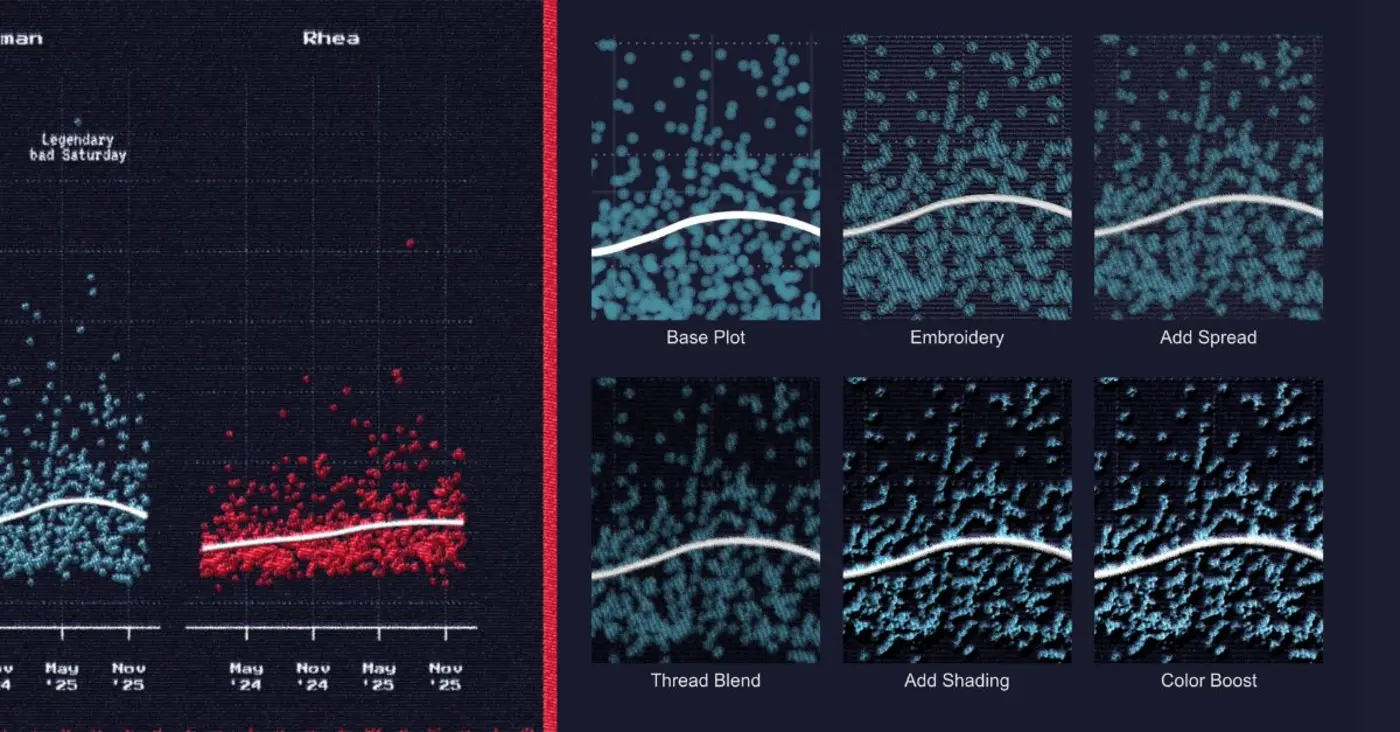 creating embroidered charts with r and imagemagick