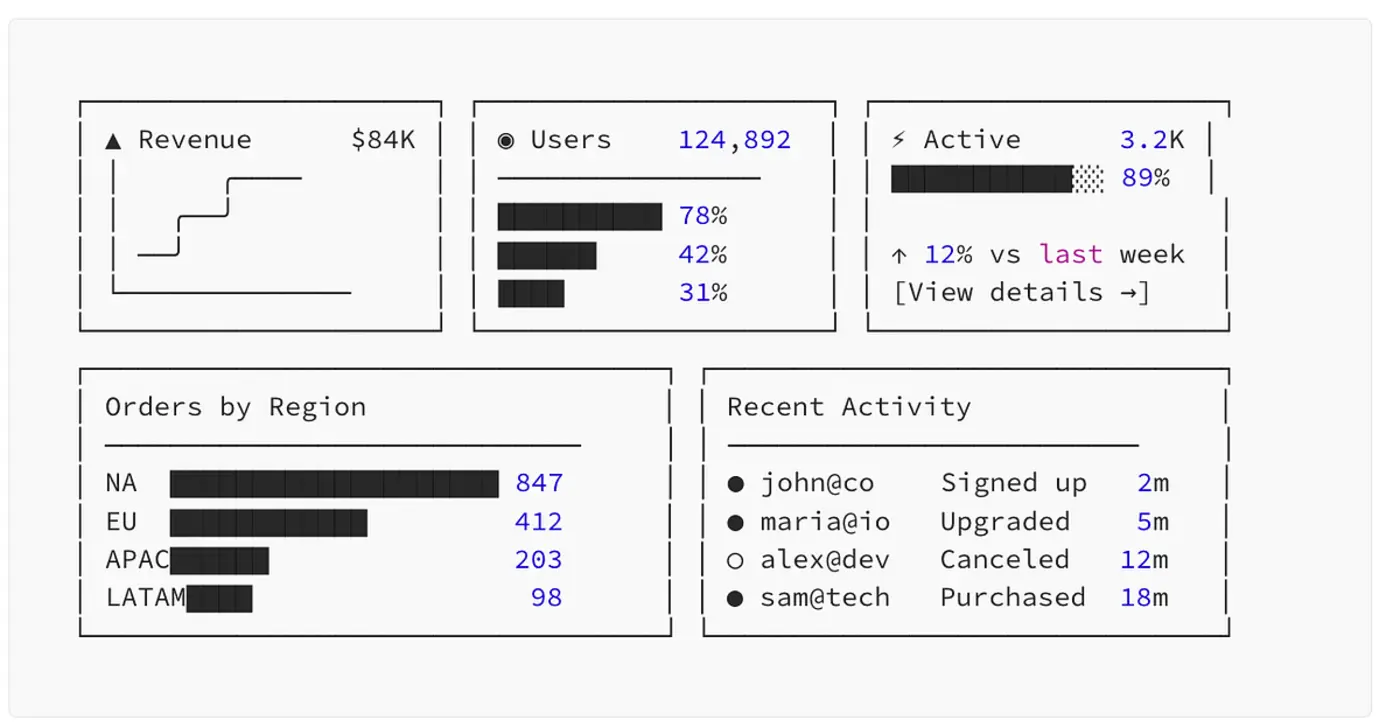 asciidriven development