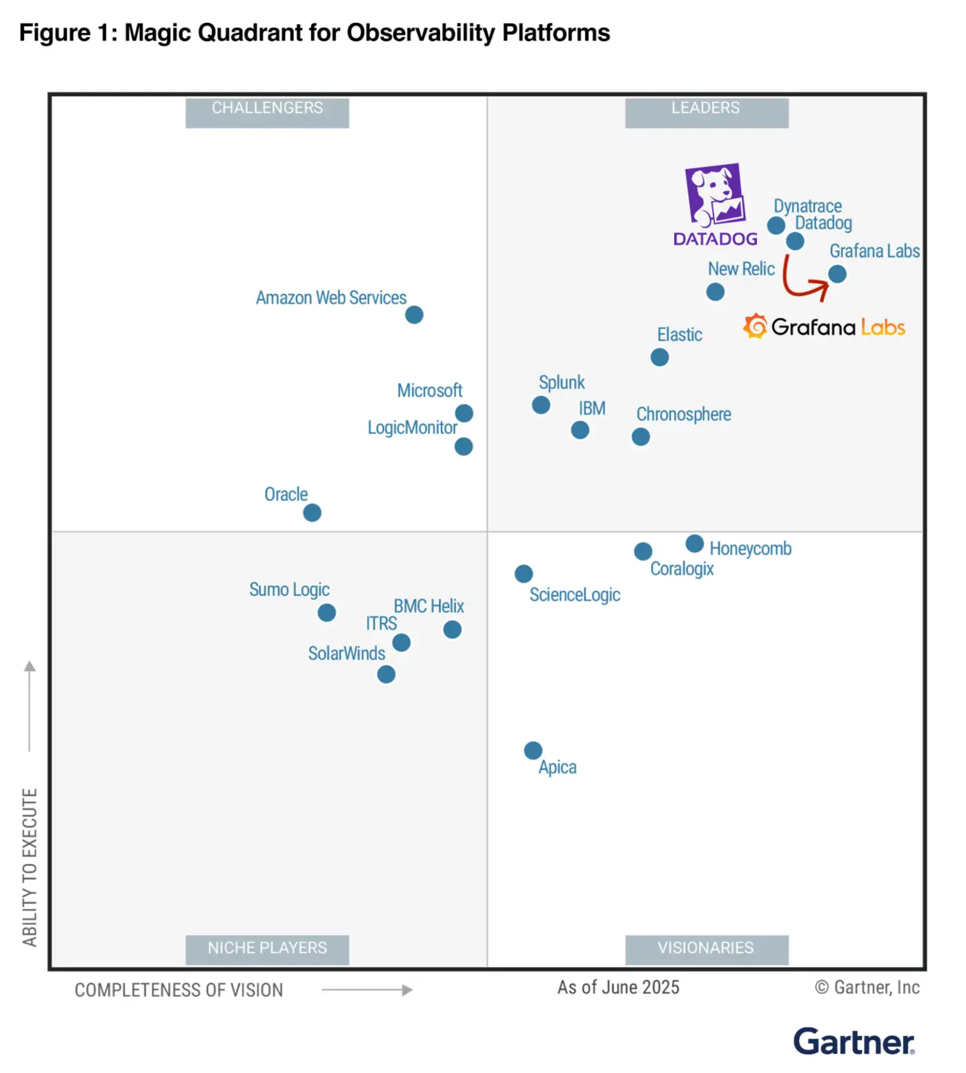 datadog thank you for blocking us