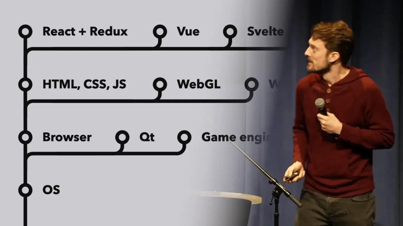 highlevel is the goal