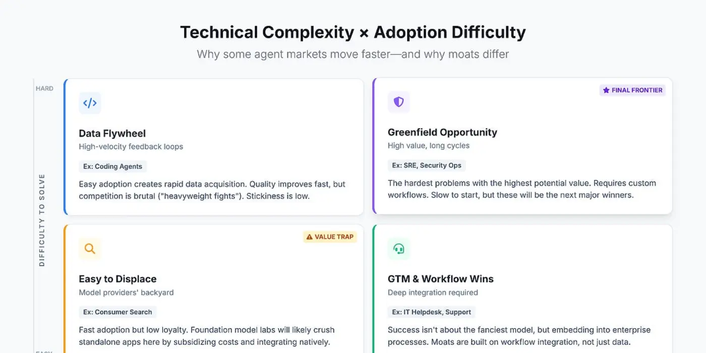 data is the only moat