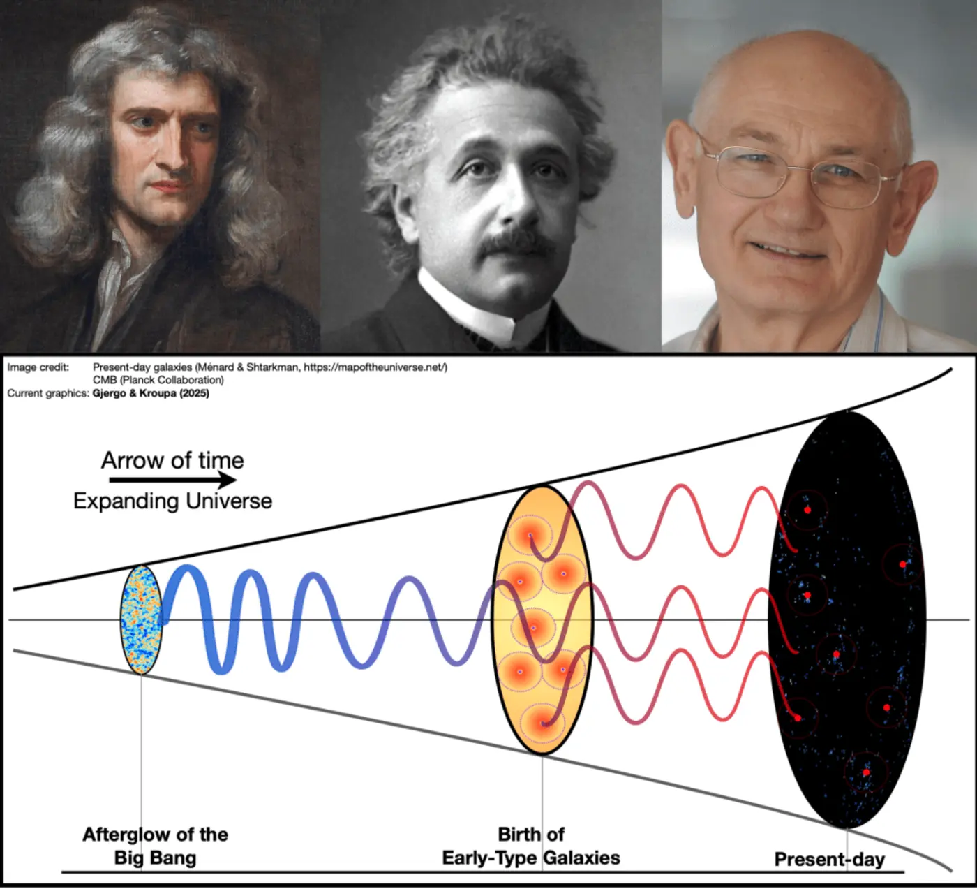 an unfolding scientific revolution in cosmology