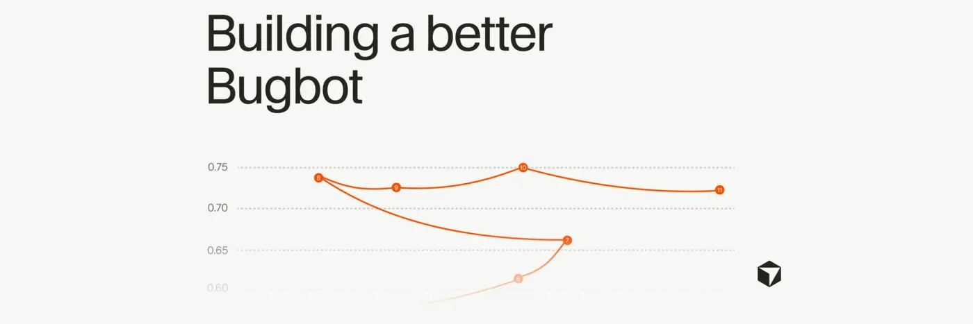 building a better bugbot