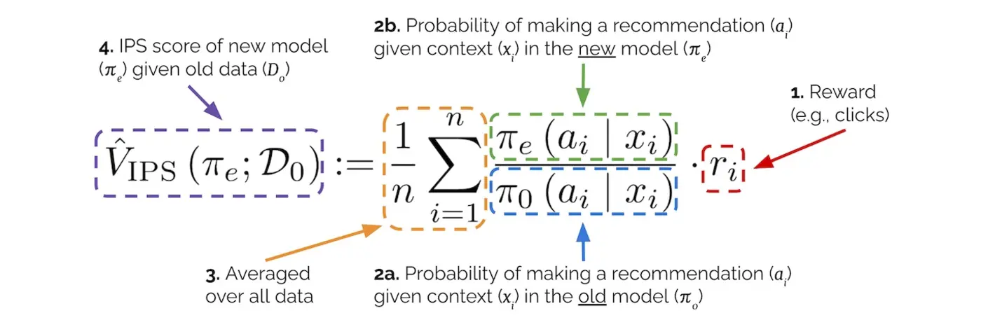 counterfactual evaluation for recommendation systems