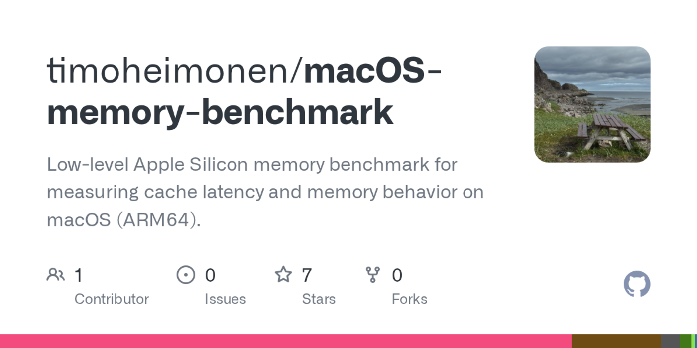 show hn on the edge of apple silicon memory speeds