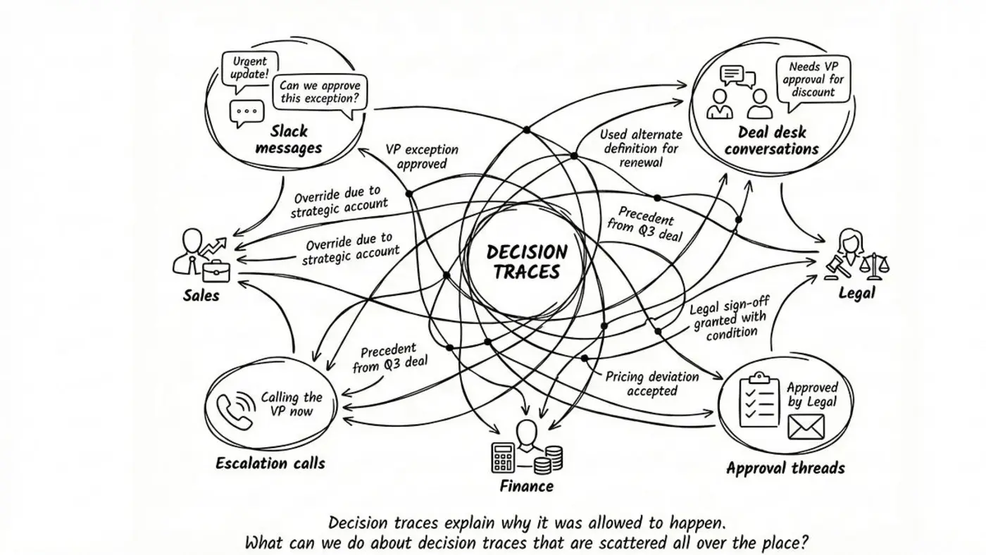 show hn why multiagentic systems struggle to turn data into actions