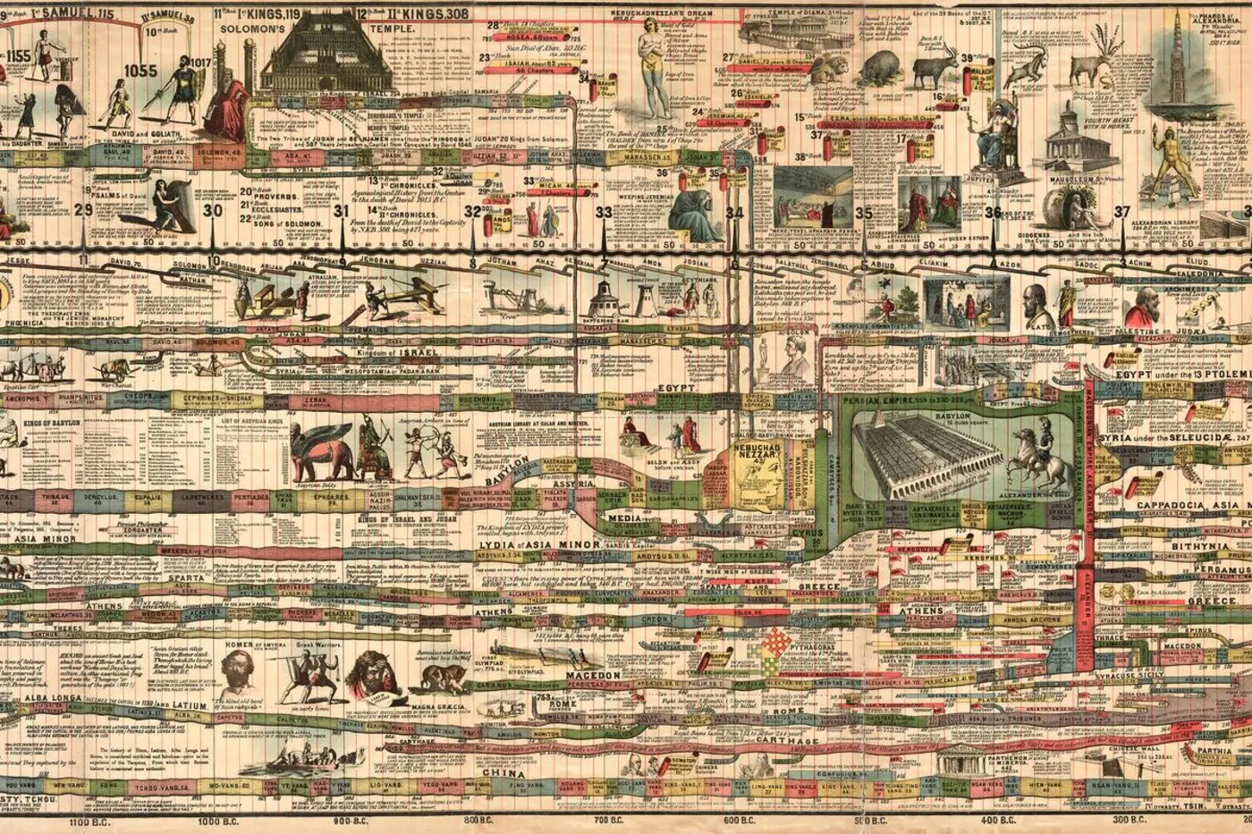 the shape of time in the 19th century it became linear