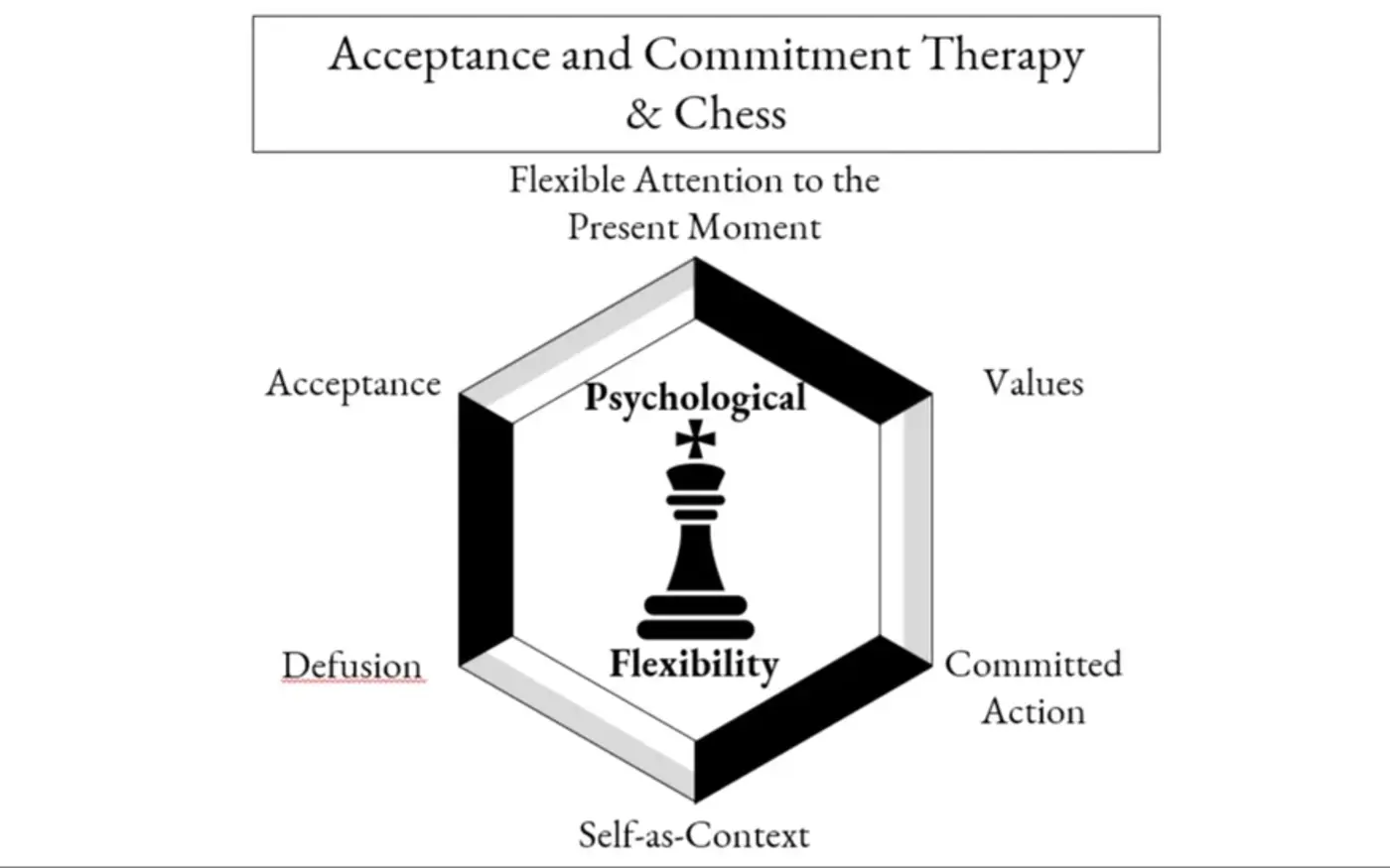 engaging healthily with chess an acceptance and commitment therapistx27s guide