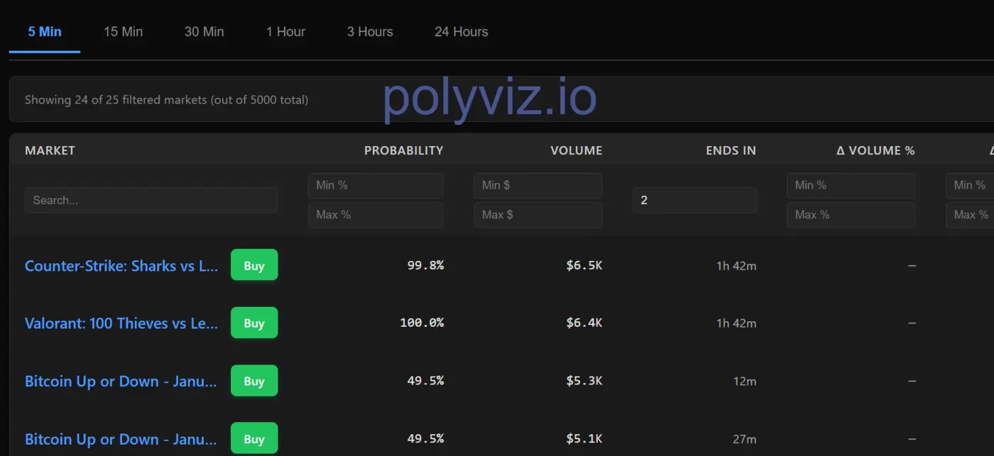 ix27m building the finviz of prediction markers