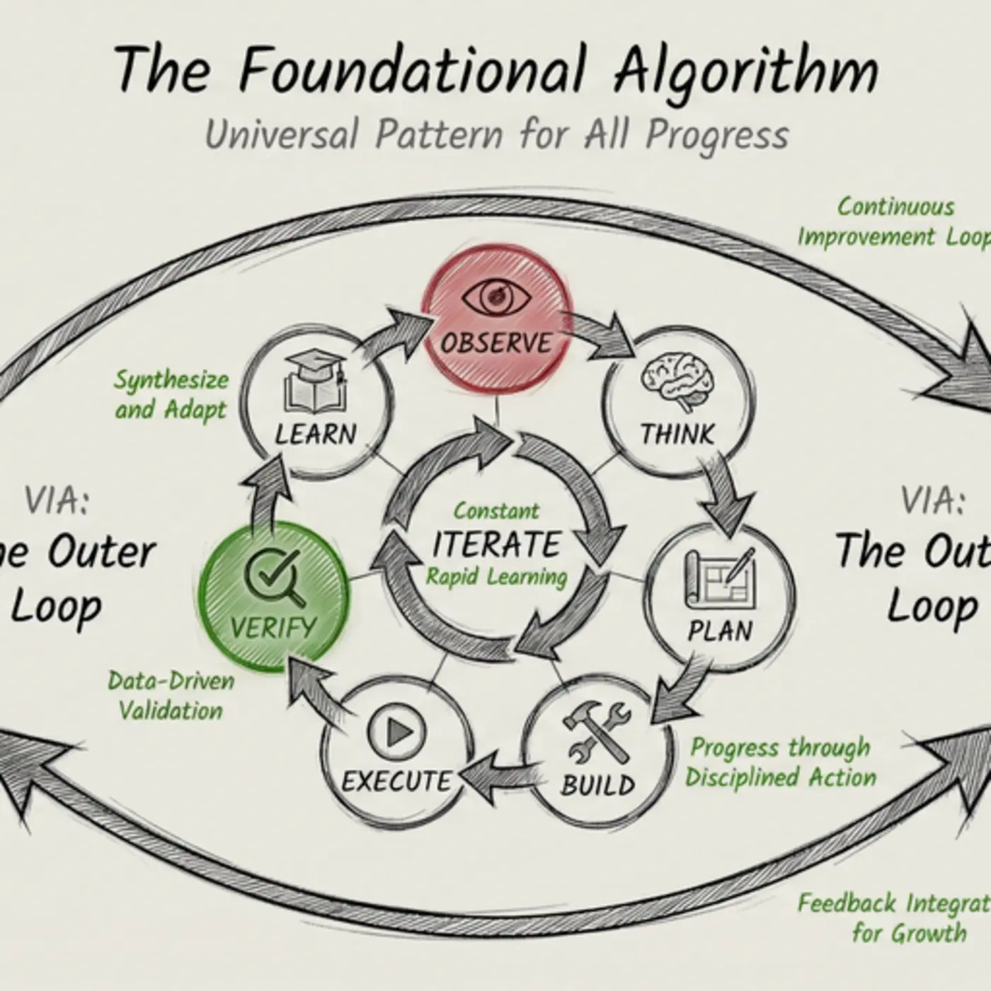 the last algorithm