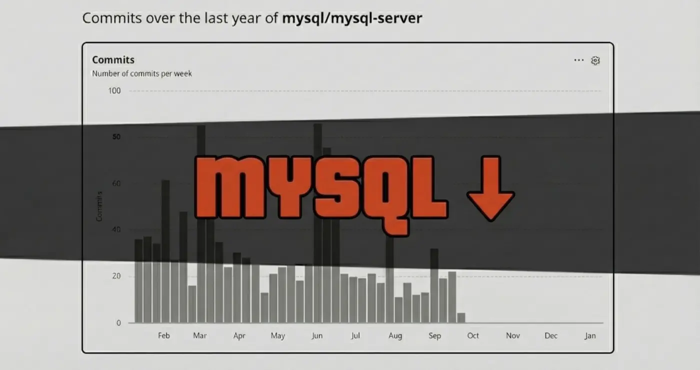 stop using mysql in 2026 it is not true open source