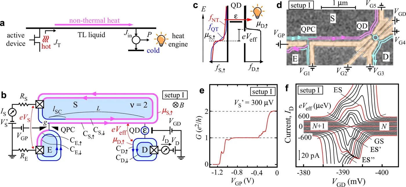 a new approach to energy harvesting opened up by the quantum world