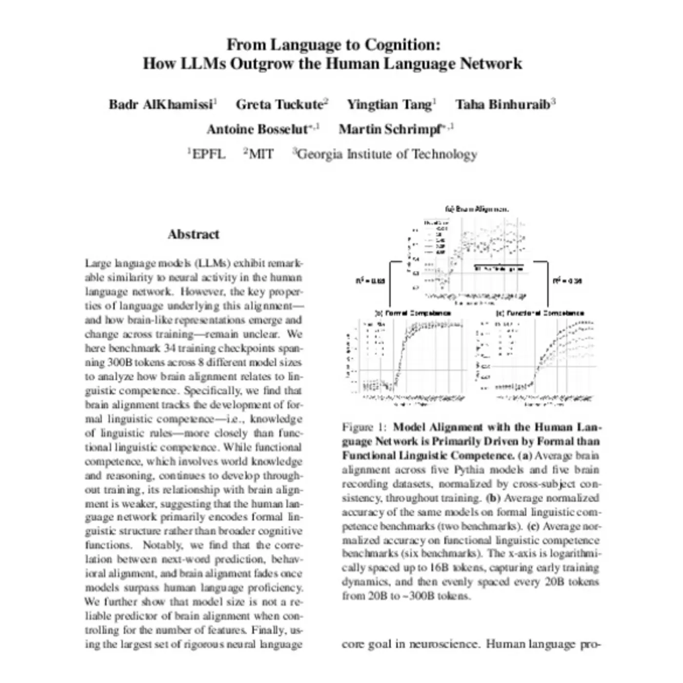 from language to cognition how llms outgrow the human language network