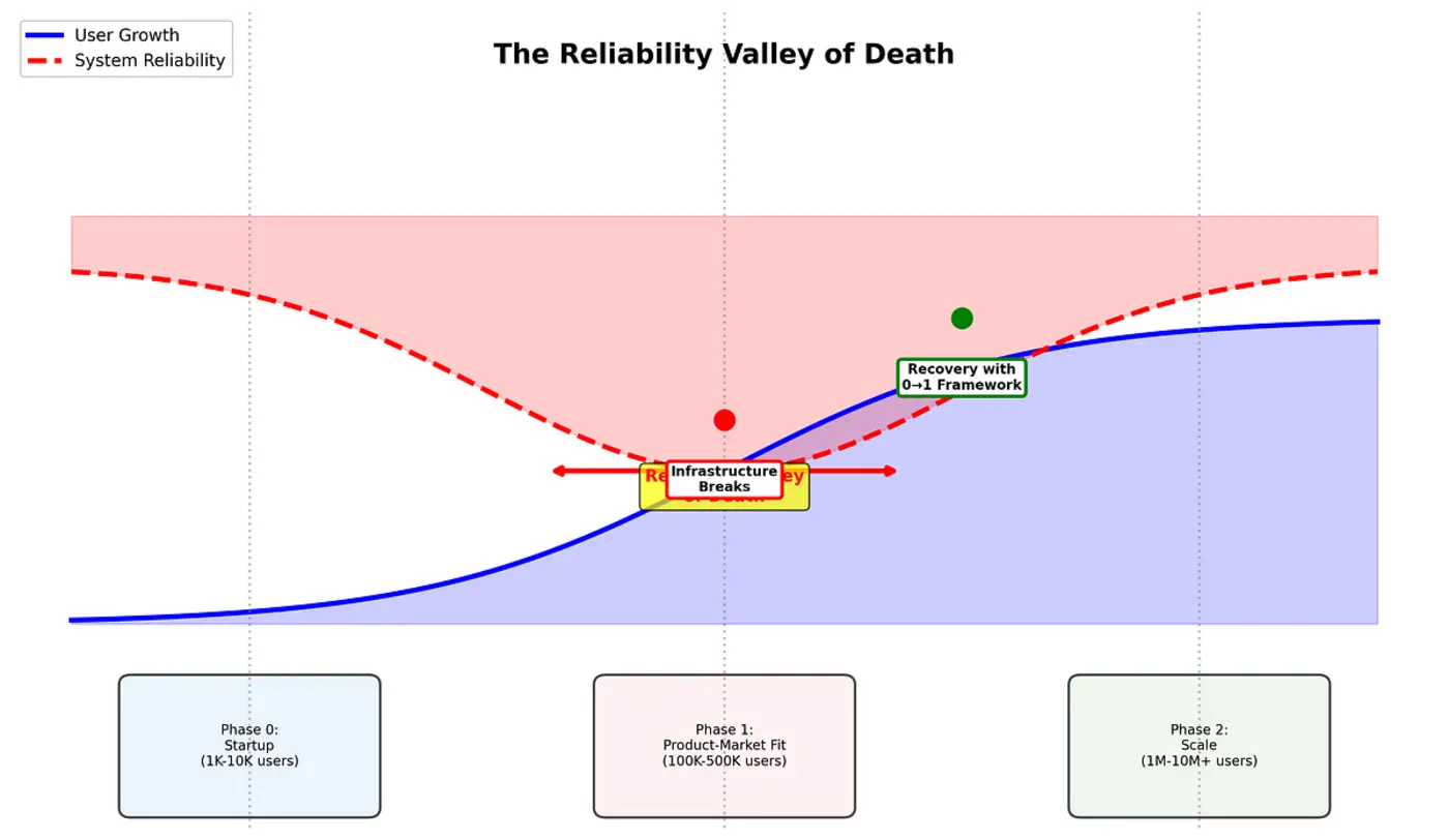 reliability engineering 01