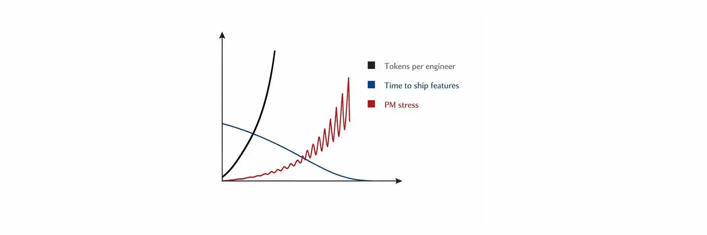 the case for a product managerx27s personal agent