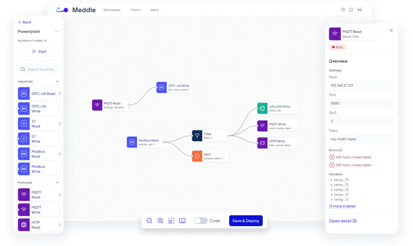 show hn meddle integrate collect manage and analyze realtime data