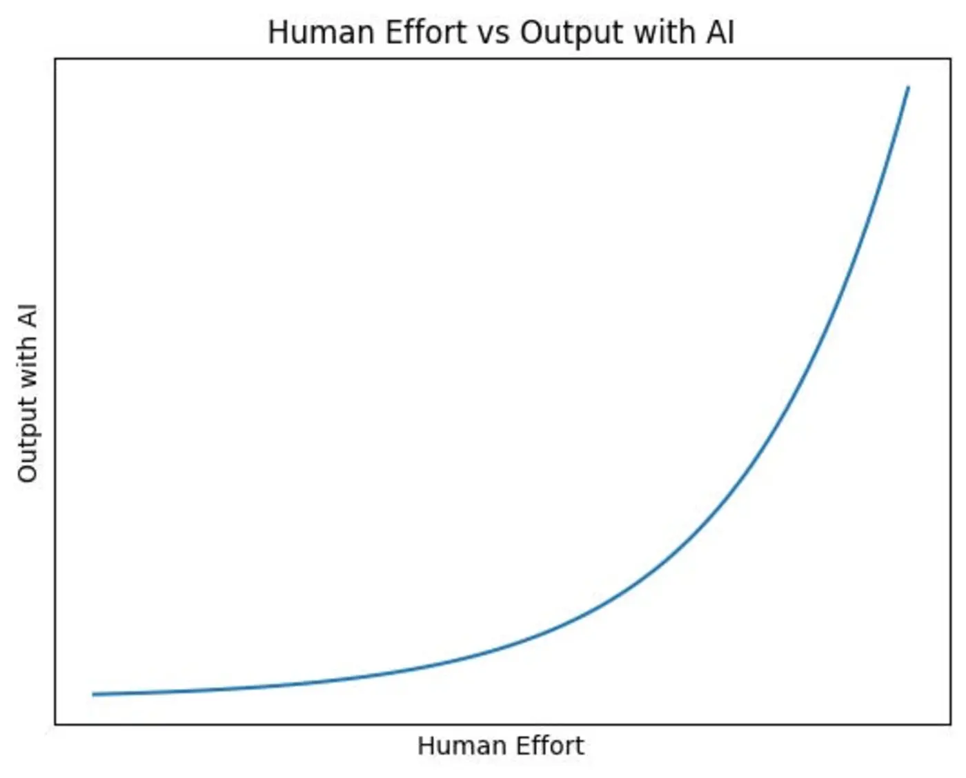 what people donx27t understand about ai