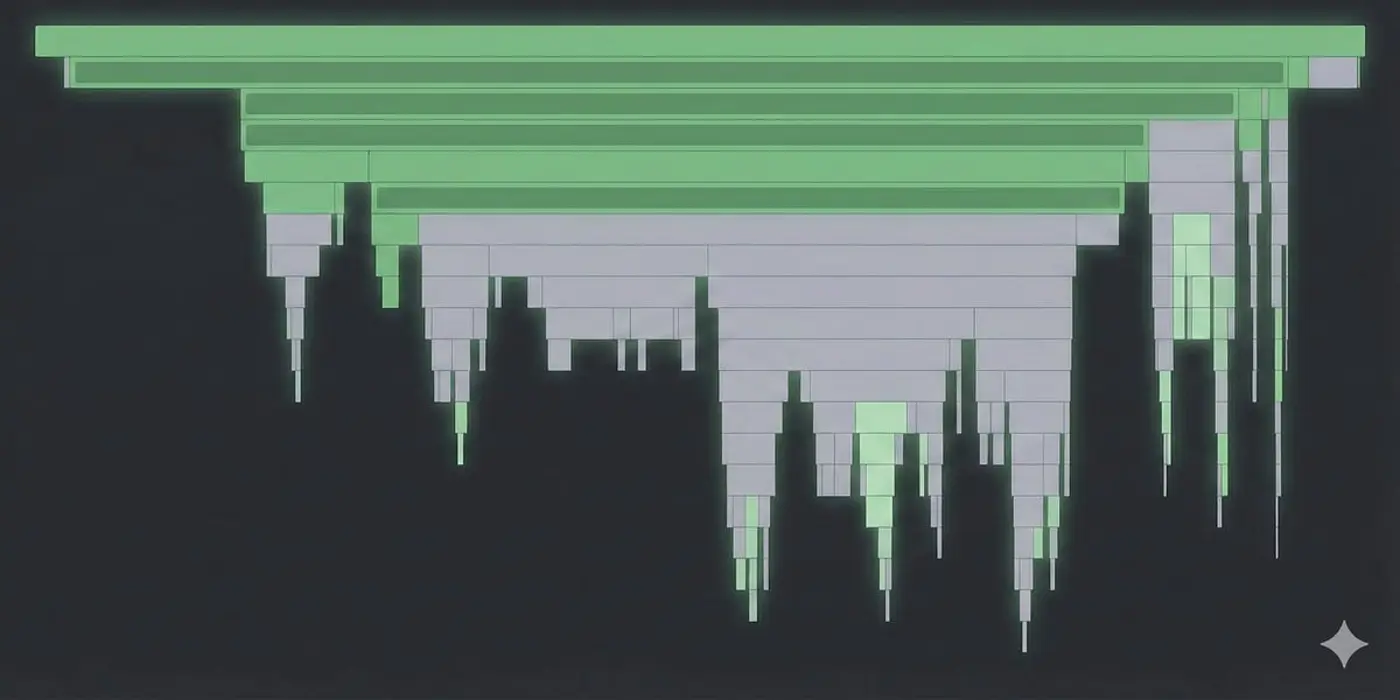 managing memory during ml compilation