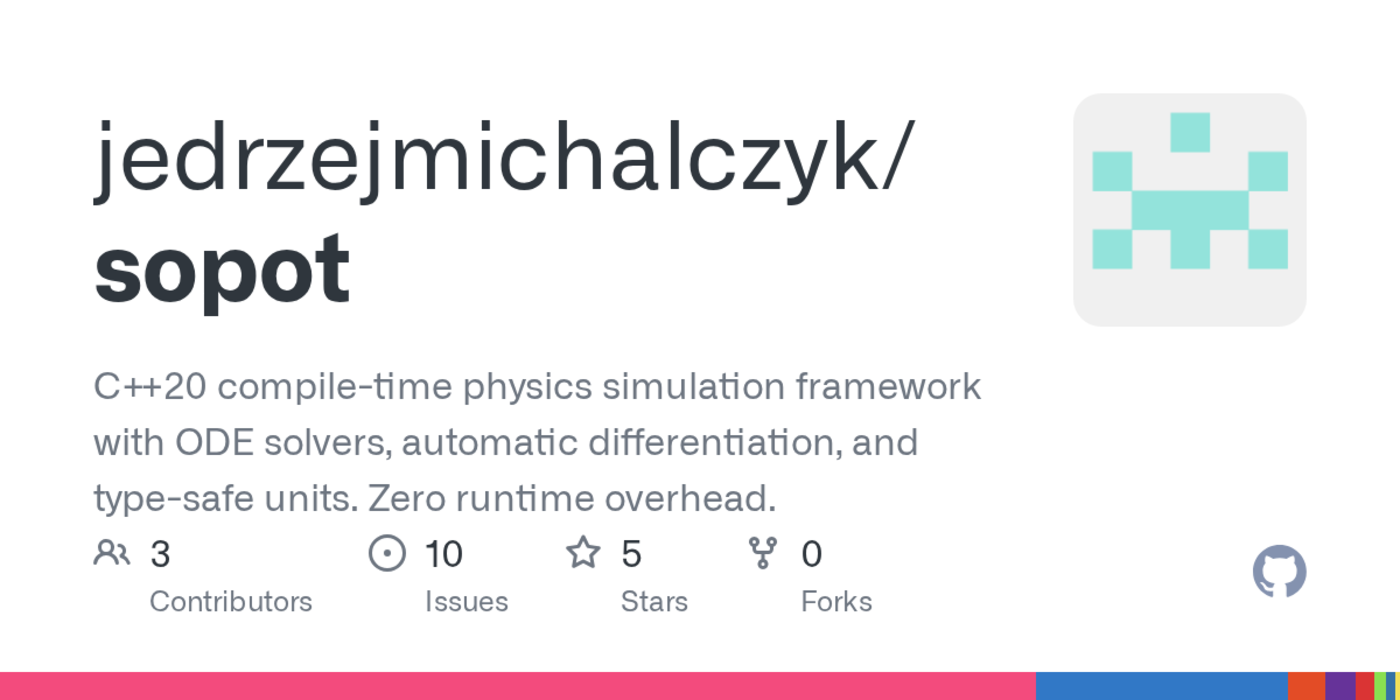 compile time dependency resolution of physical systems