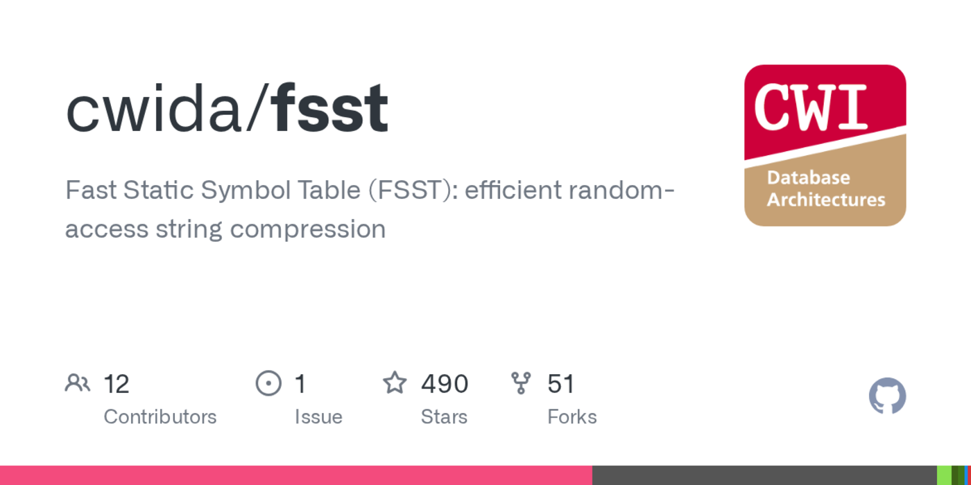 fast static symbol table fsst efficient randomaccess string compression