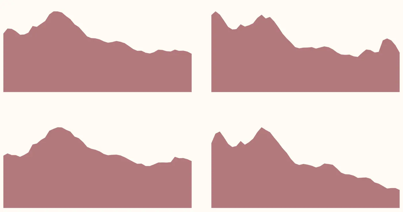 how have crime rates in the united states changed over the last 50 years