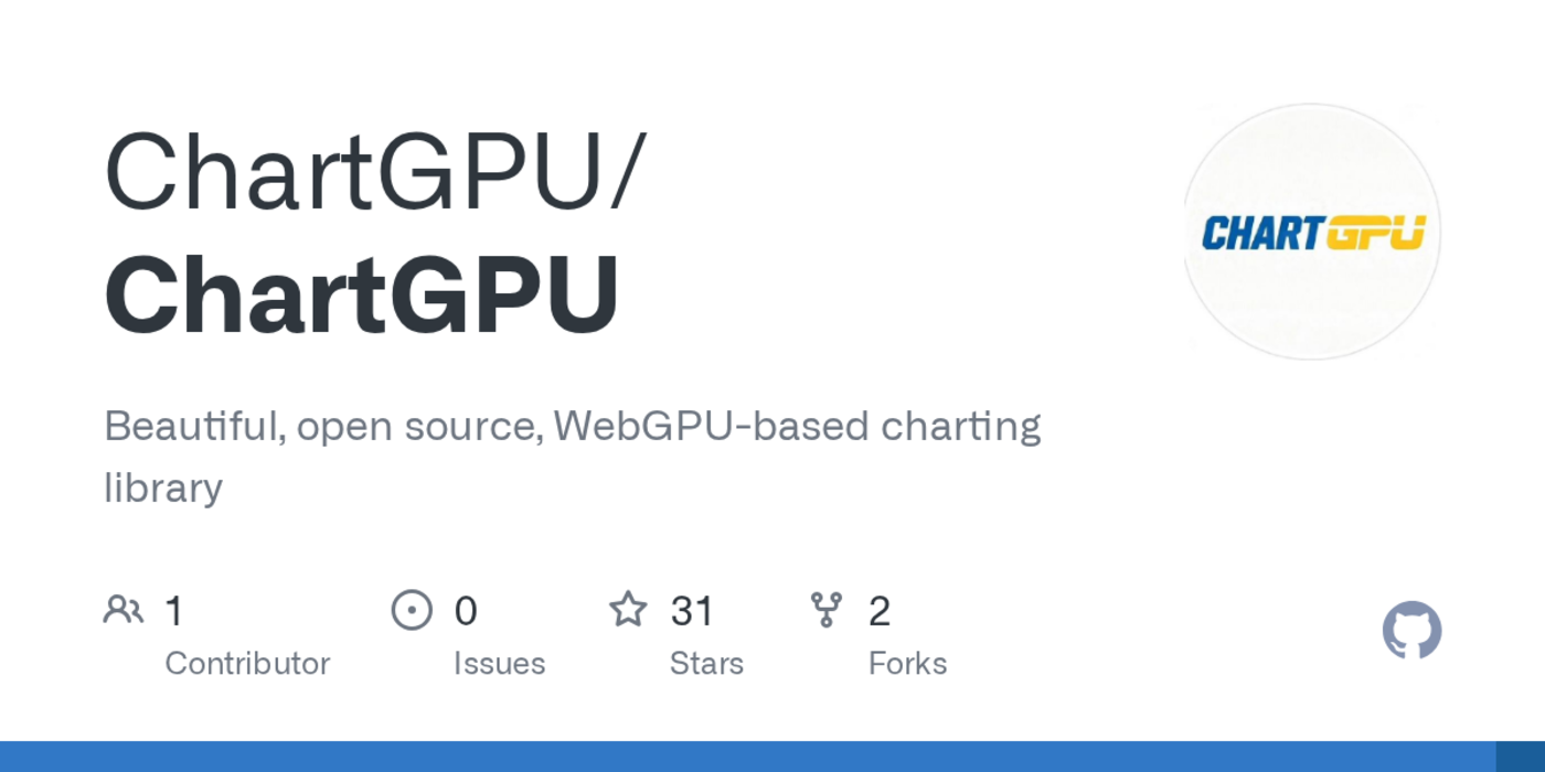 show hn chartgpu webgpupowered charting library 1m points at 60fps