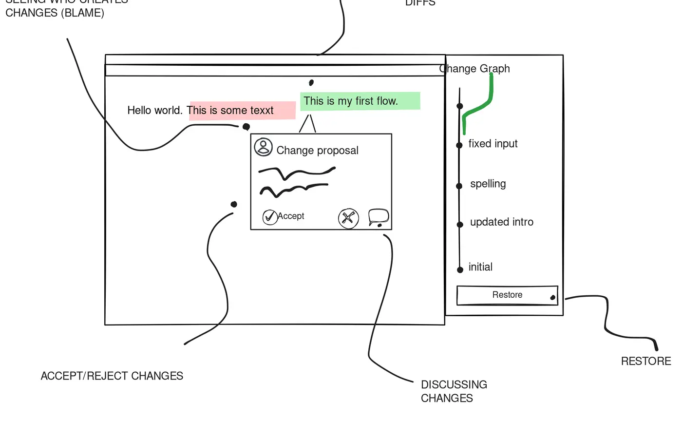 lix universal version control system for binary files