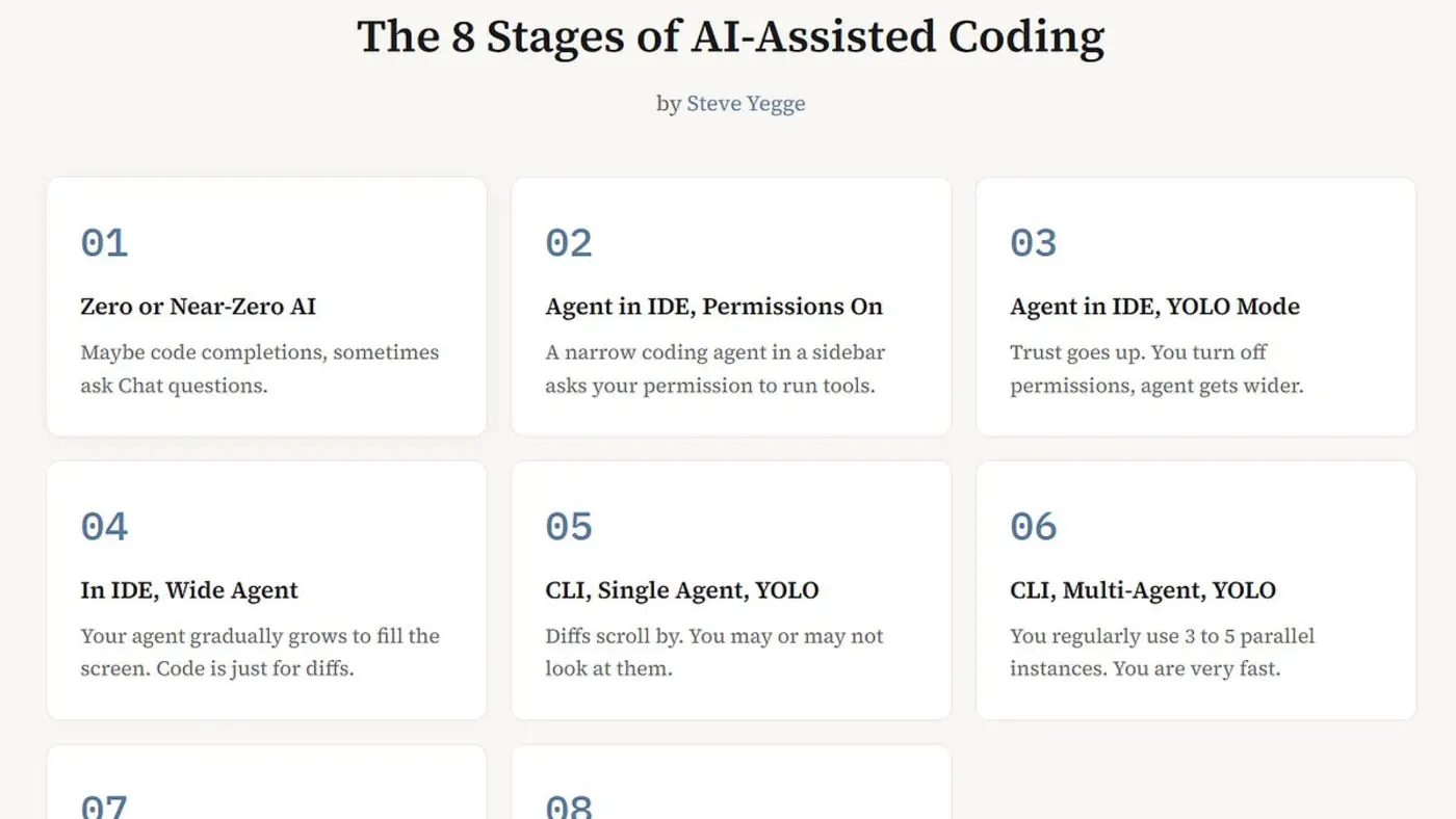 agent orchestration for the timid